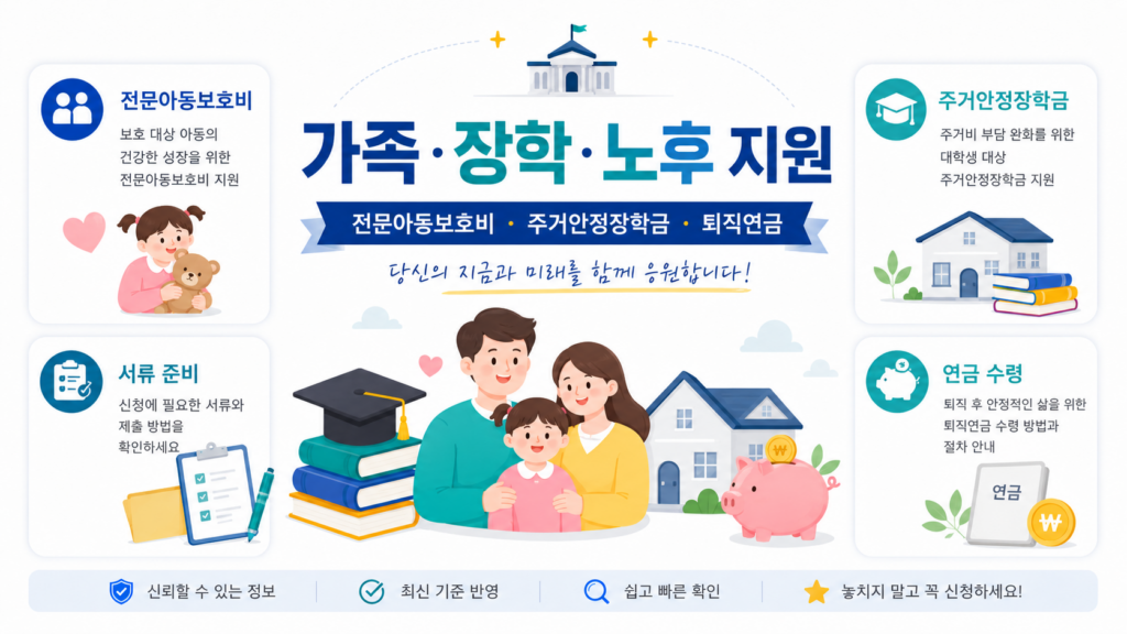 2026 퇴직연금