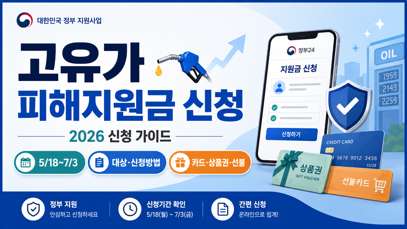 2026 고유가 피해지원금 신청 방법 총정리(기간·대상·지급수단)